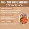 (3Pcs)Basketball Sticker Basketball Decals, Sport Sticker,Gift for Basketball Players, Basketball Fan,Basketball Team– Waterproof Vinyl Decal for Books Laptop Phones Tumblers Water Bottles